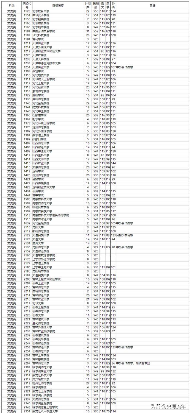 最新湖南二本投档线公布，解读与影响分析