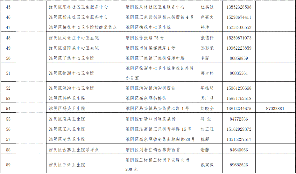 疫情最新情况与风险等级分析