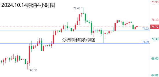 原油每日最新行情分析，市场走势与影响因素探讨