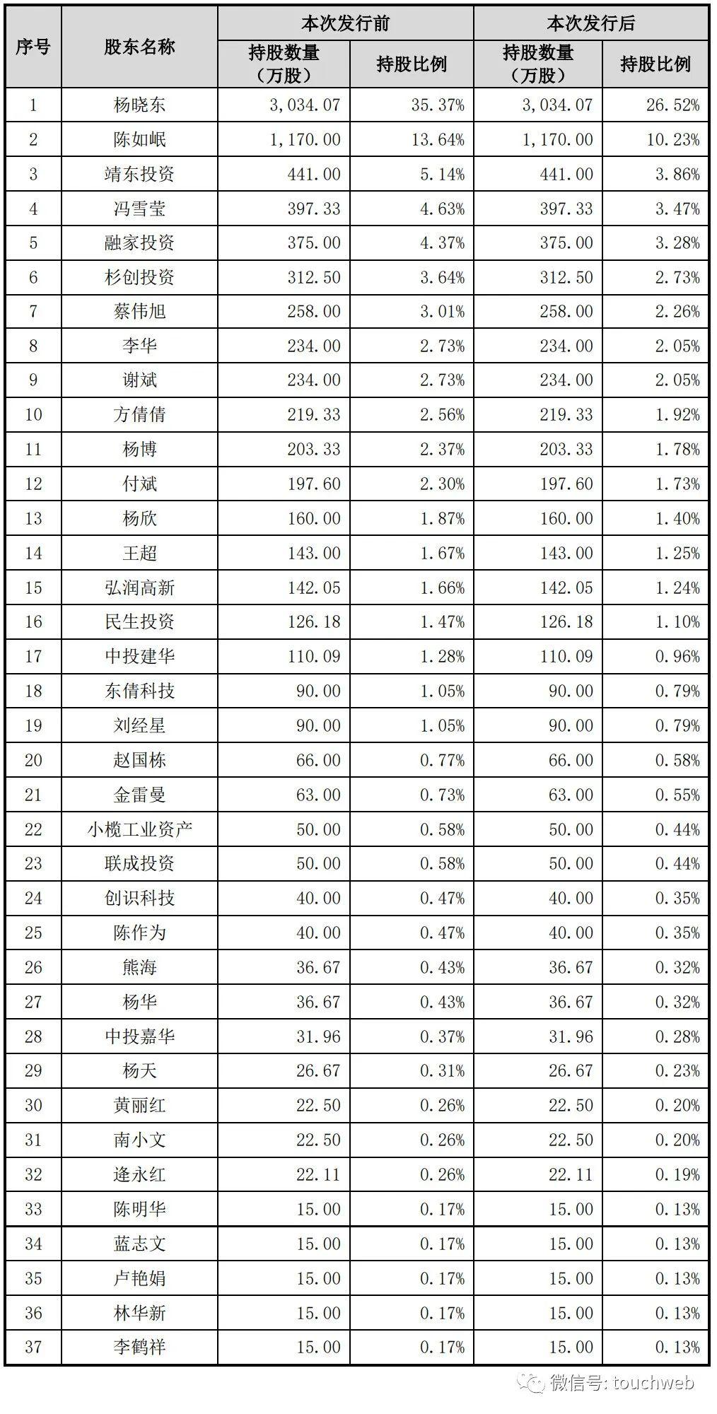 中投融最新消息深度解析