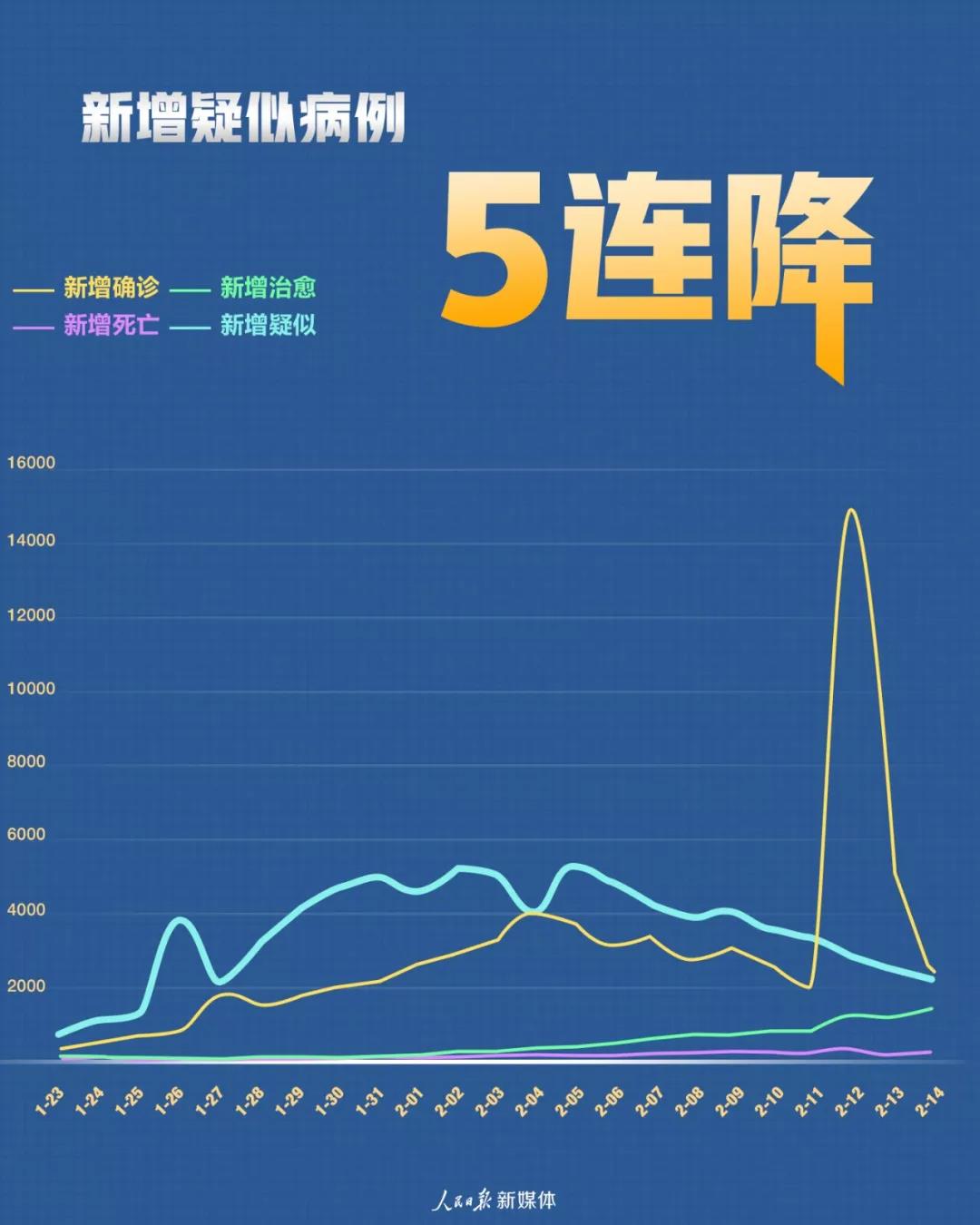 新冠疫情重点区域最新动态分析