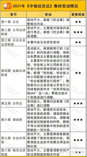 今年高考最新变化公布，影响深远，考生需密切关注