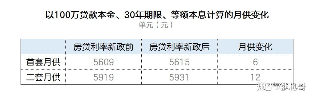 揭秘2019最新房贷利率，影响、趋势与应对策略