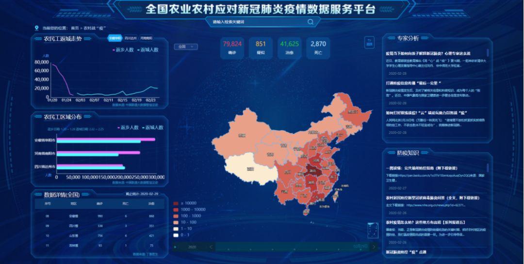 全国疫情最新增加地区的动态分析