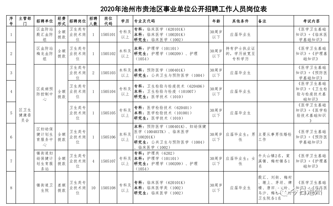 池州事业单位最新招聘动态及其影响