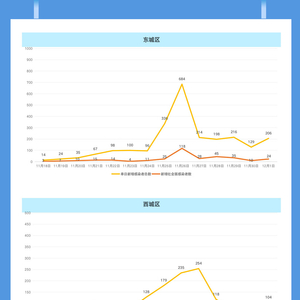 全国最新疫情报告，十二月六日的观察与趋势分析